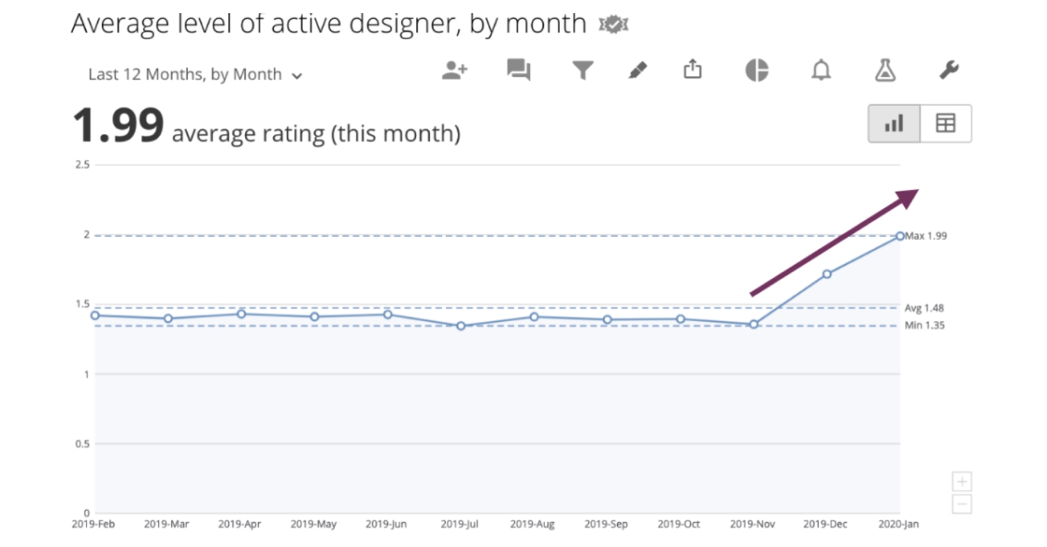 Onboarding - Designer quality