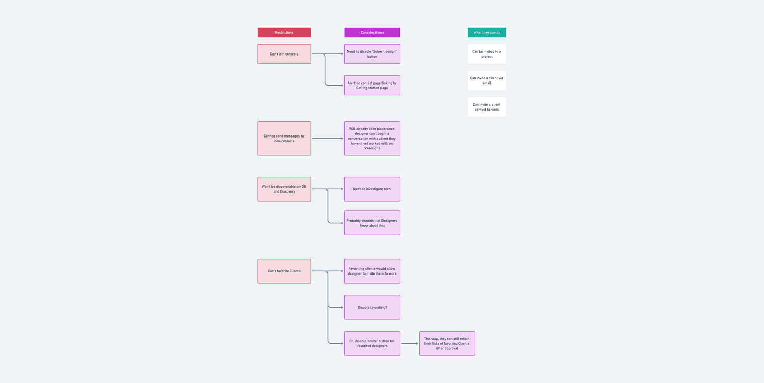 Onboarding - UX Considerations